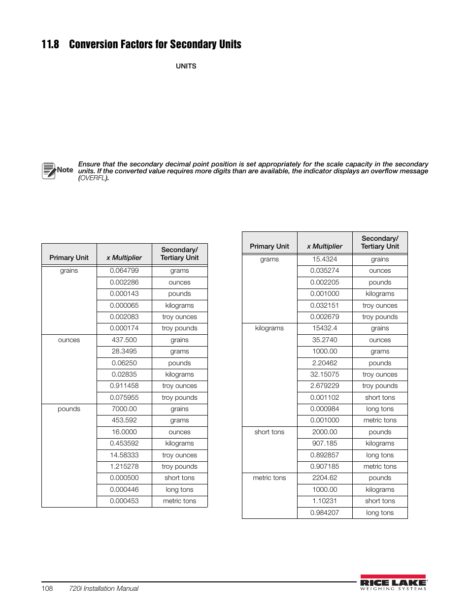 8 conversion factors for secondary units | Rice Lake 720i Programmable Indicator/Controller - Installation Manual User Manual | Page 114 / 122