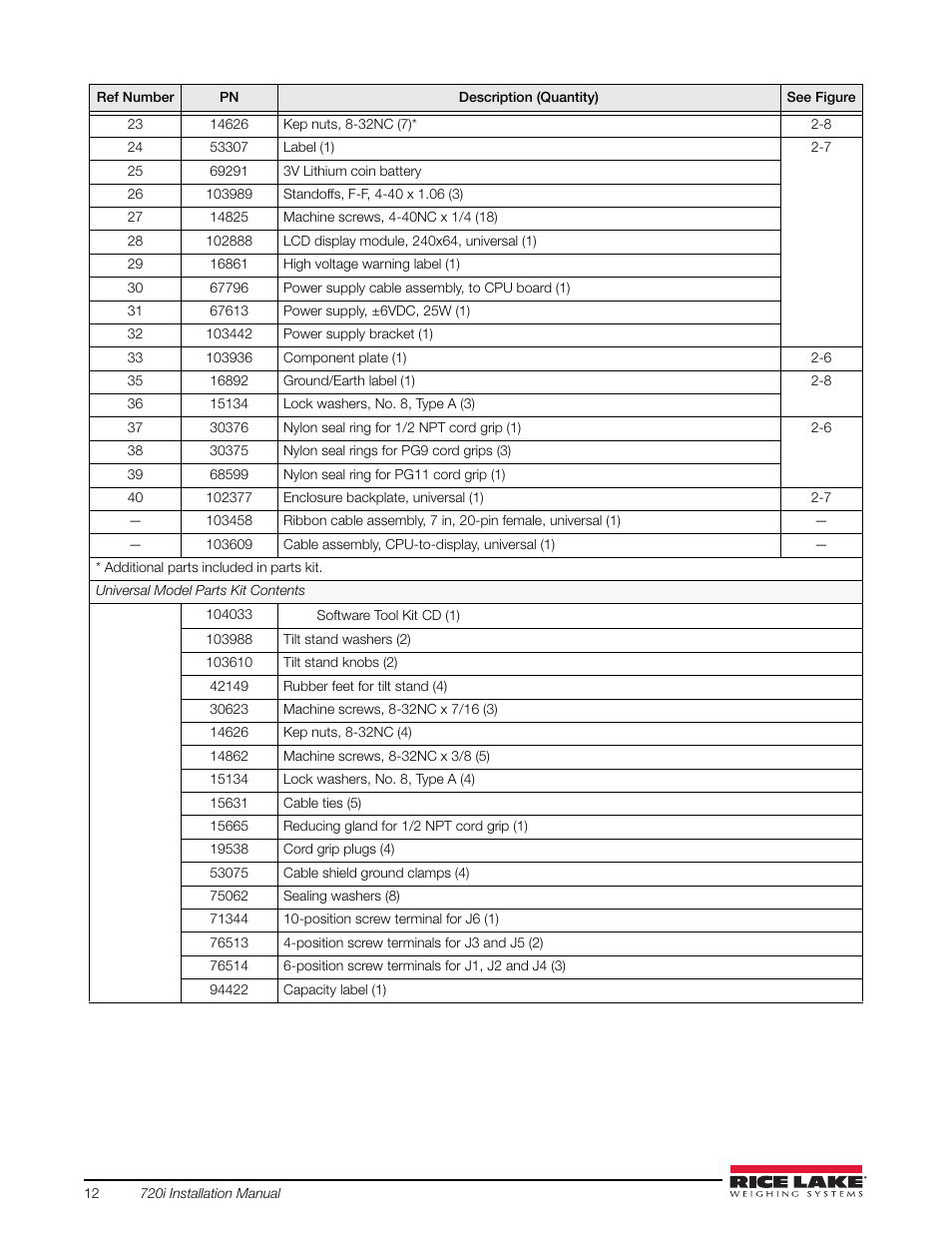 Rice Lake 720i Programmable Indicator/Controller - Installation Manual User Manual | Page 18 / 122