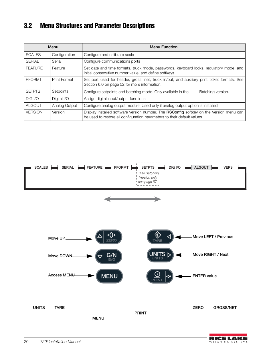 2 menu structures and parameter descriptions | Rice Lake 720i Programmable Indicator/Controller - Installation Manual User Manual | Page 26 / 122