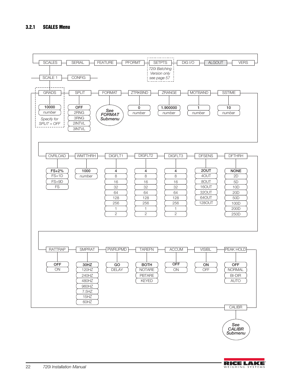 1 scales menu, Scales menu, Menu, see figure 3-7, an | Rice Lake 720i Programmable Indicator/Controller - Installation Manual User Manual | Page 28 / 122