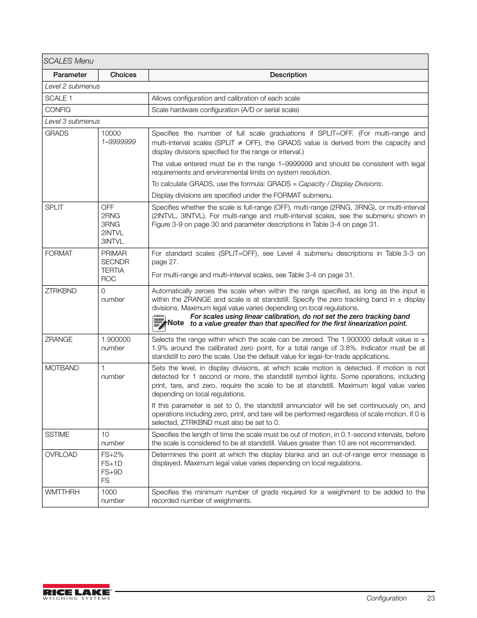 Table 3-2 | Rice Lake 720i Programmable Indicator/Controller - Installation Manual User Manual | Page 29 / 122