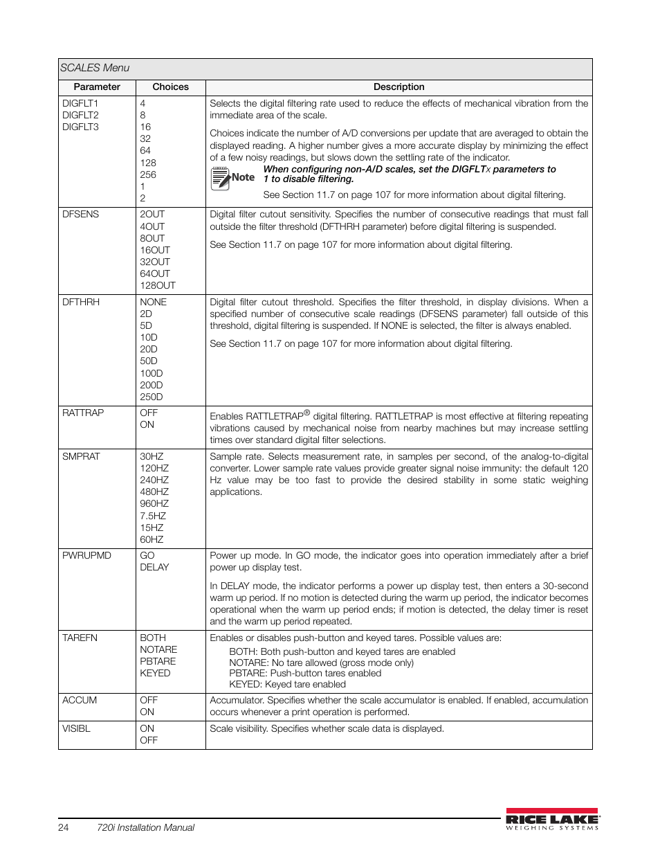 Rice Lake 720i Programmable Indicator/Controller - Installation Manual User Manual | Page 30 / 122