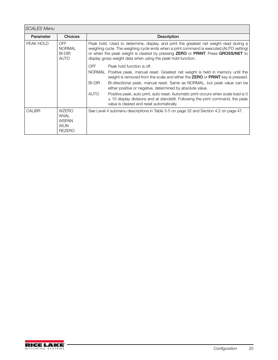 Rice Lake 720i Programmable Indicator/Controller - Installation Manual User Manual | Page 31 / 122