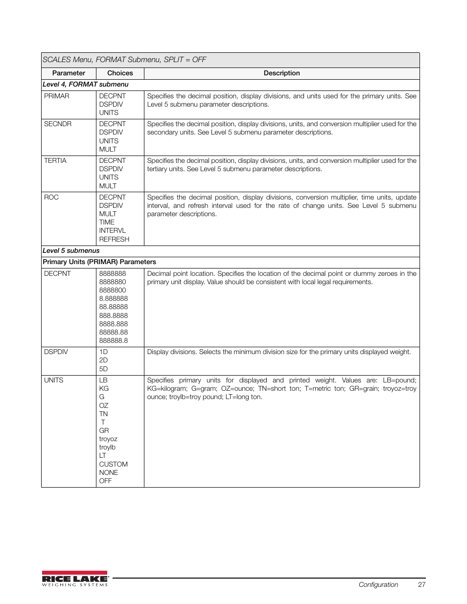 Rice Lake 720i Programmable Indicator/Controller - Installation Manual User Manual | Page 33 / 122