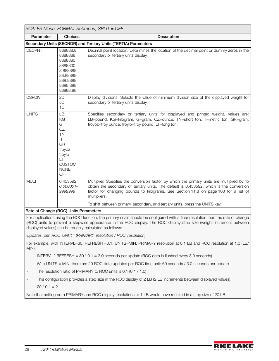 Rice Lake 720i Programmable Indicator/Controller - Installation Manual User Manual | Page 34 / 122