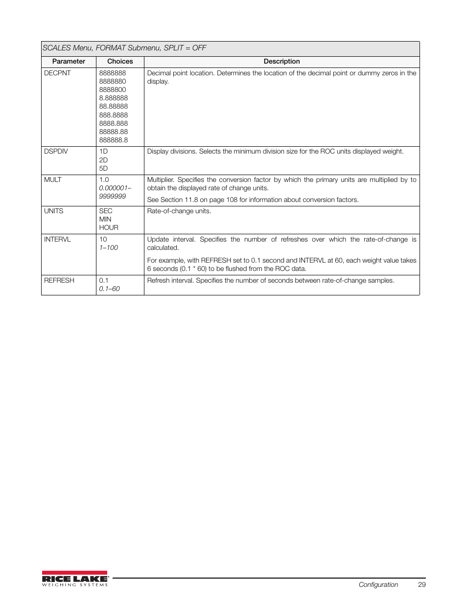 Rice Lake 720i Programmable Indicator/Controller - Installation Manual User Manual | Page 35 / 122