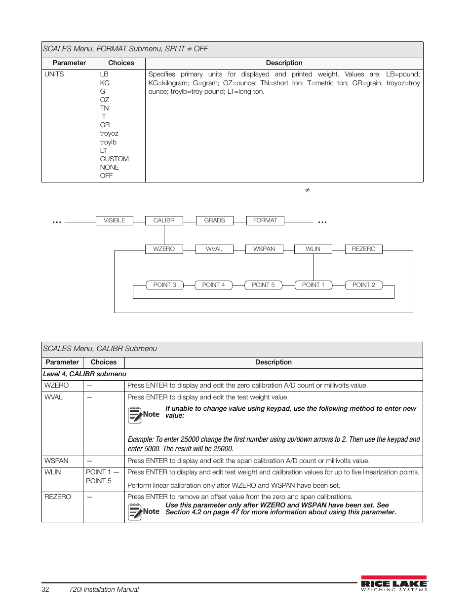 Rice Lake 720i Programmable Indicator/Controller - Installation Manual User Manual | Page 38 / 122
