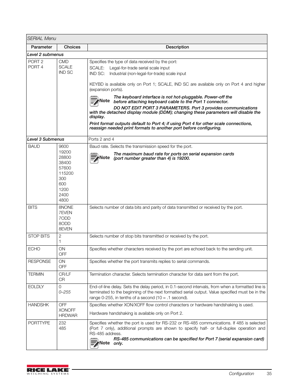 Rice Lake 720i Programmable Indicator/Controller - Installation Manual User Manual | Page 41 / 122