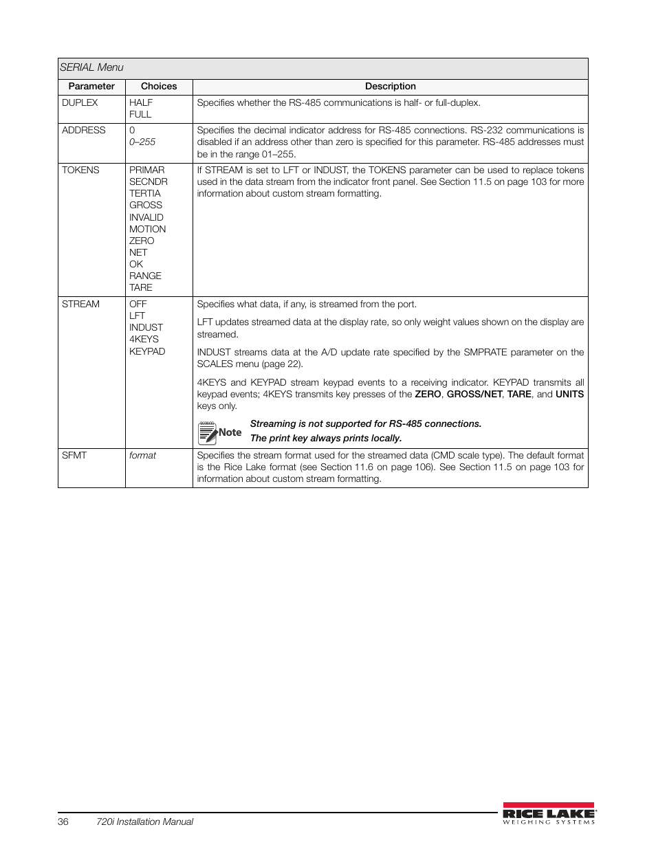 Rice Lake 720i Programmable Indicator/Controller - Installation Manual User Manual | Page 42 / 122