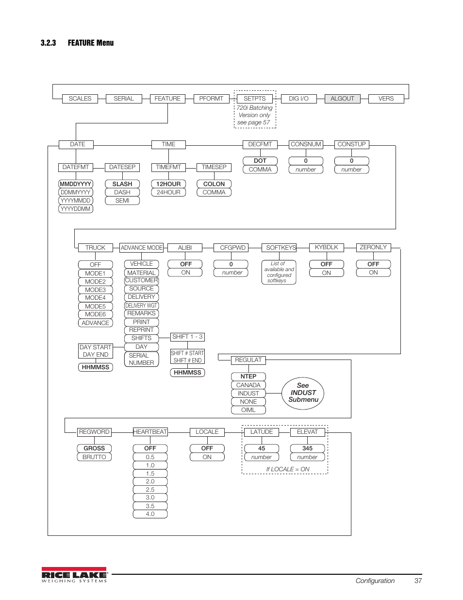 3 feature menu, Feature menu | Rice Lake 720i Programmable Indicator/Controller - Installation Manual User Manual | Page 43 / 122