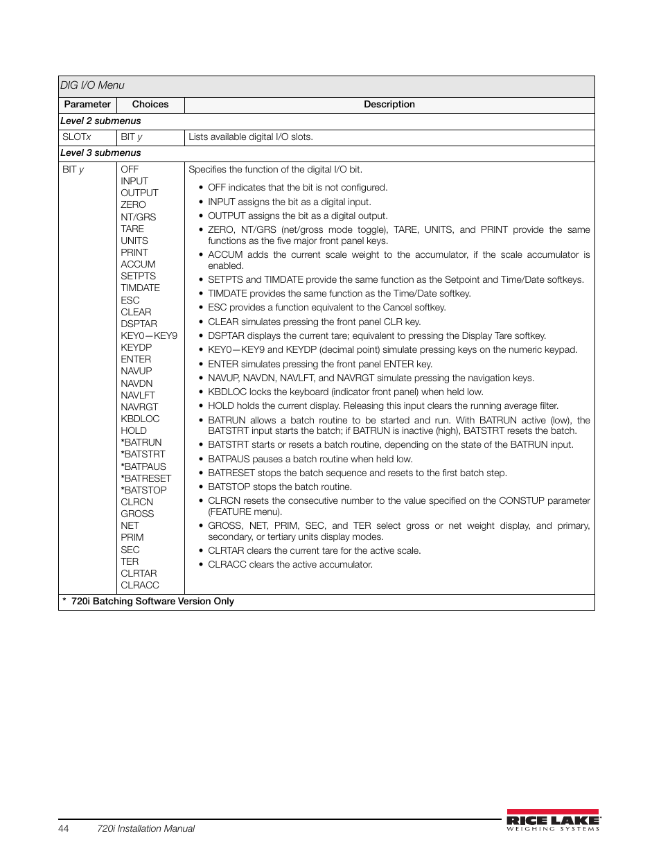 Rice Lake 720i Programmable Indicator/Controller - Installation Manual User Manual | Page 50 / 122