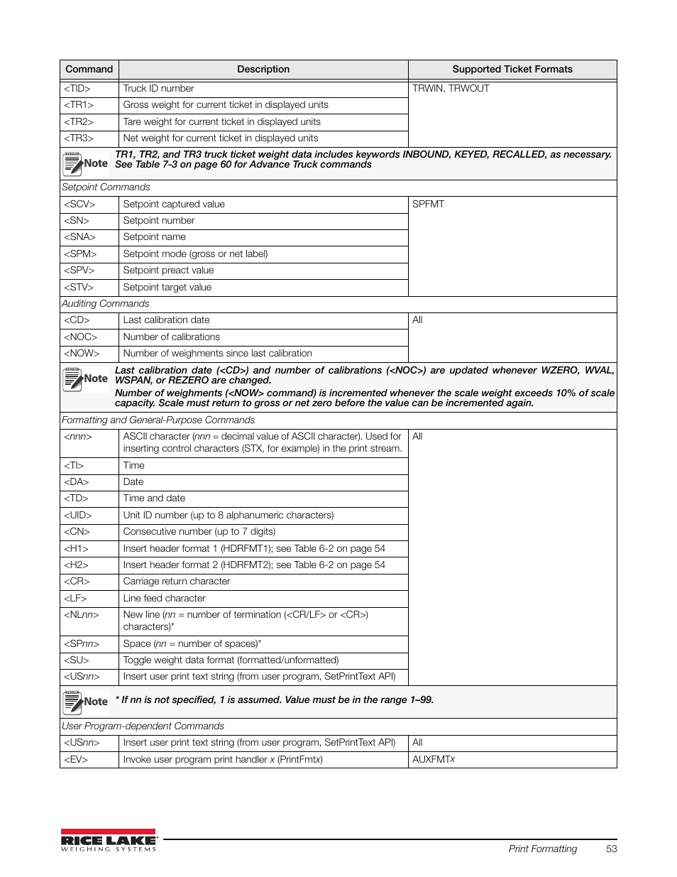 Rice Lake 720i Programmable Indicator/Controller - Installation Manual User Manual | Page 59 / 122