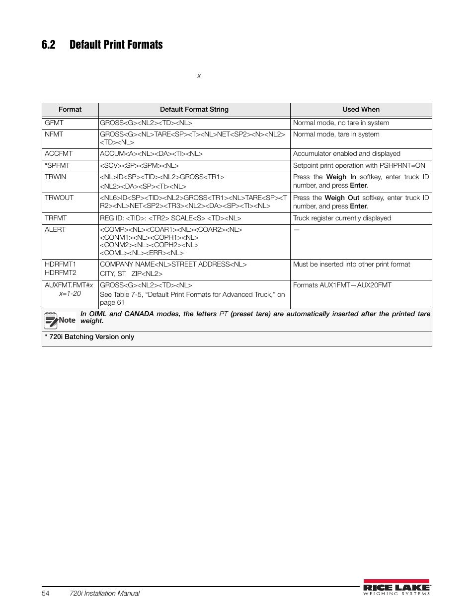 2 default print formats | Rice Lake 720i Programmable Indicator/Controller - Installation Manual User Manual | Page 60 / 122