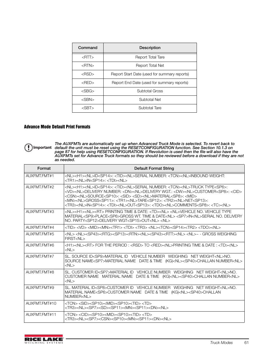Rice Lake 720i Programmable Indicator/Controller - Installation Manual User Manual | Page 67 / 122