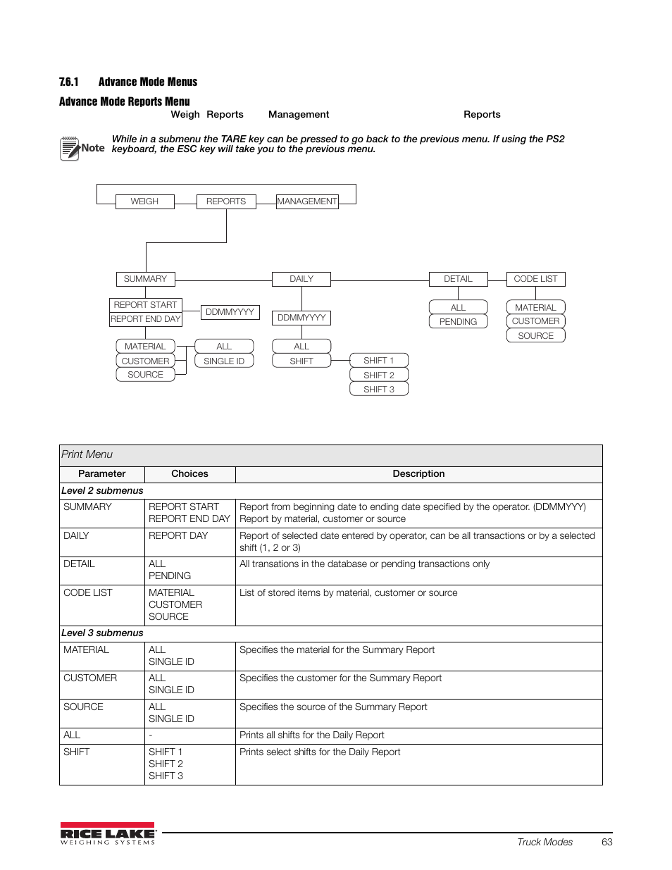 1 advance mode menus, Advance mode menus | Rice Lake 720i Programmable Indicator/Controller - Installation Manual User Manual | Page 69 / 122