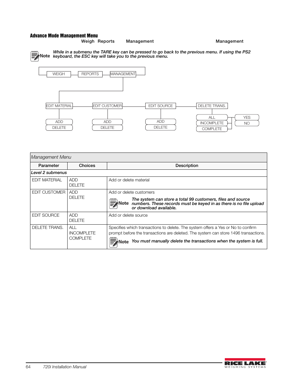 Rice Lake 720i Programmable Indicator/Controller - Installation Manual User Manual | Page 70 / 122