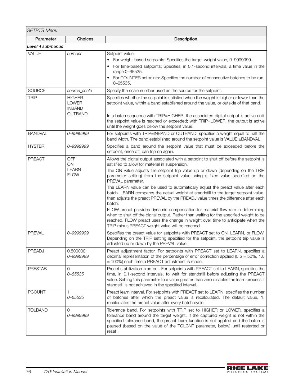 Rice Lake 720i Programmable Indicator/Controller - Installation Manual User Manual | Page 82 / 122