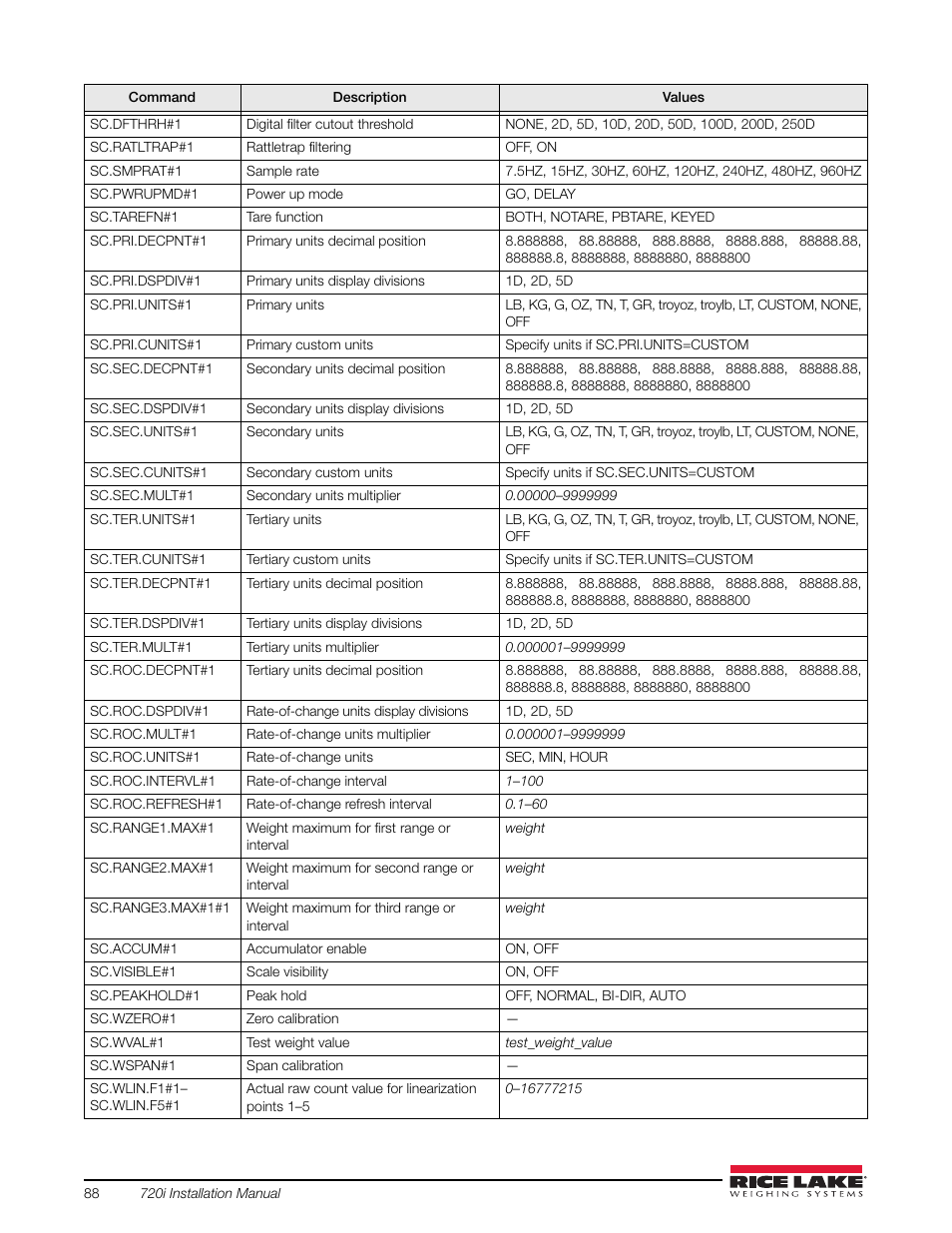 Rice Lake 720i Programmable Indicator/Controller - Installation Manual User Manual | Page 94 / 122