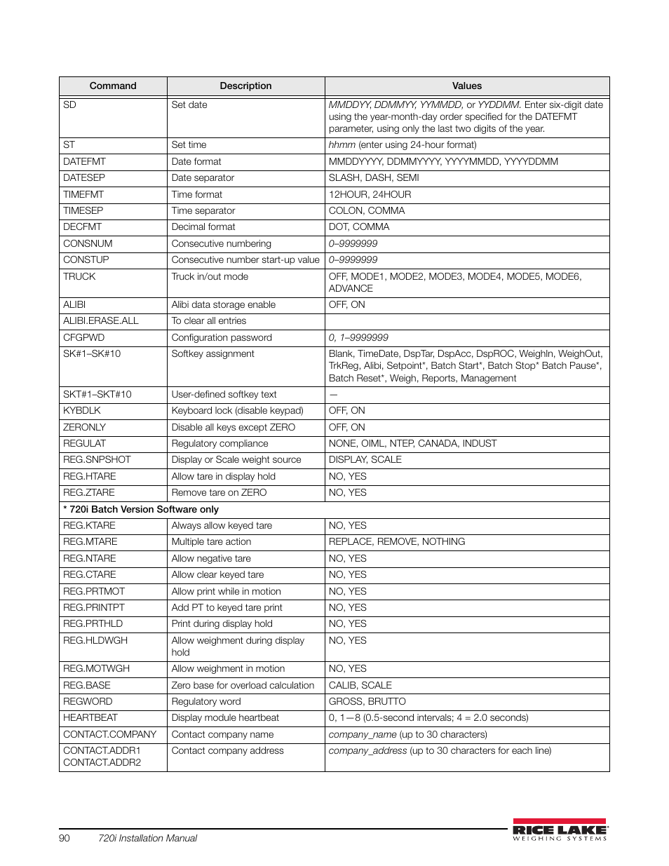 Rice Lake 720i Programmable Indicator/Controller - Installation Manual User Manual | Page 96 / 122