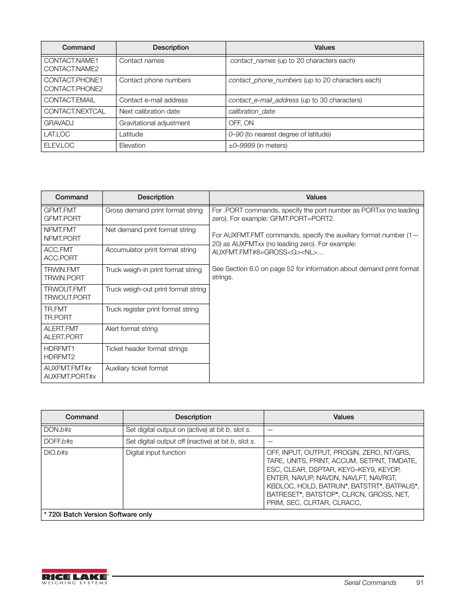 Rice Lake 720i Programmable Indicator/Controller - Installation Manual User Manual | Page 97 / 122