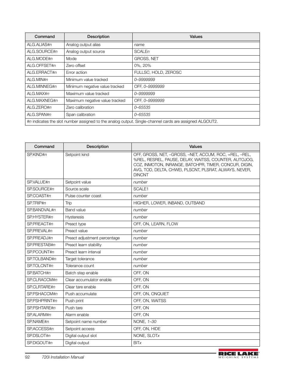 Rice Lake 720i Programmable Indicator/Controller - Installation Manual User Manual | Page 98 / 122
