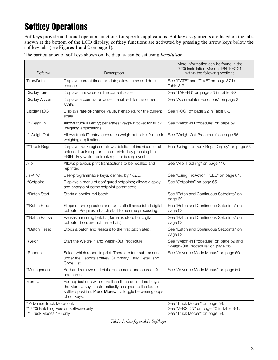 Softkey operations | Rice Lake 720i Programmable Indicator/Controller - Operator Card User Manual | Page 3 / 4