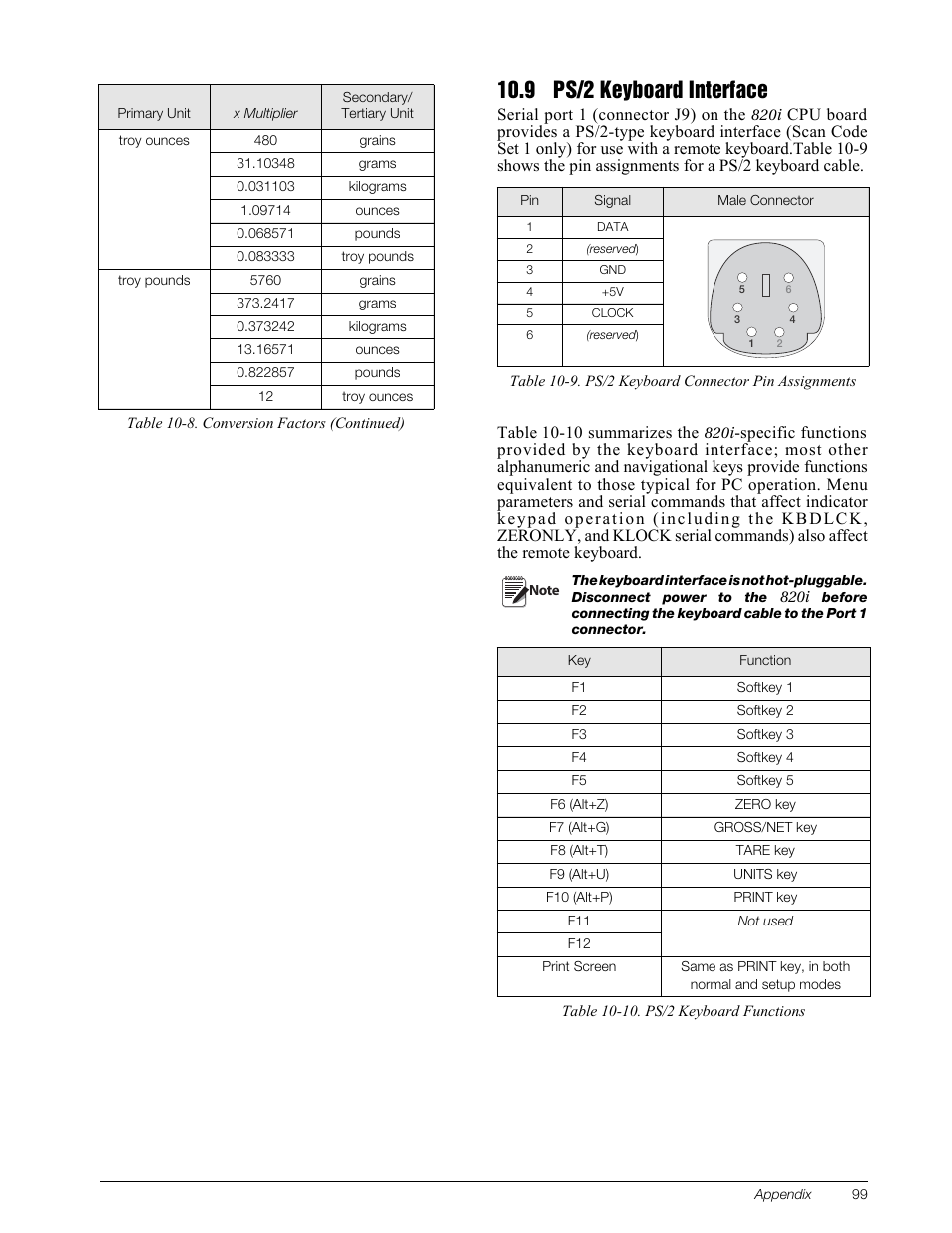 9 ps/2 keyboard interface, Ps/2 keyboard interface | Rice Lake 820i Programmable Indicator/Controller - Installation Manual User Manual | Page 103 / 112