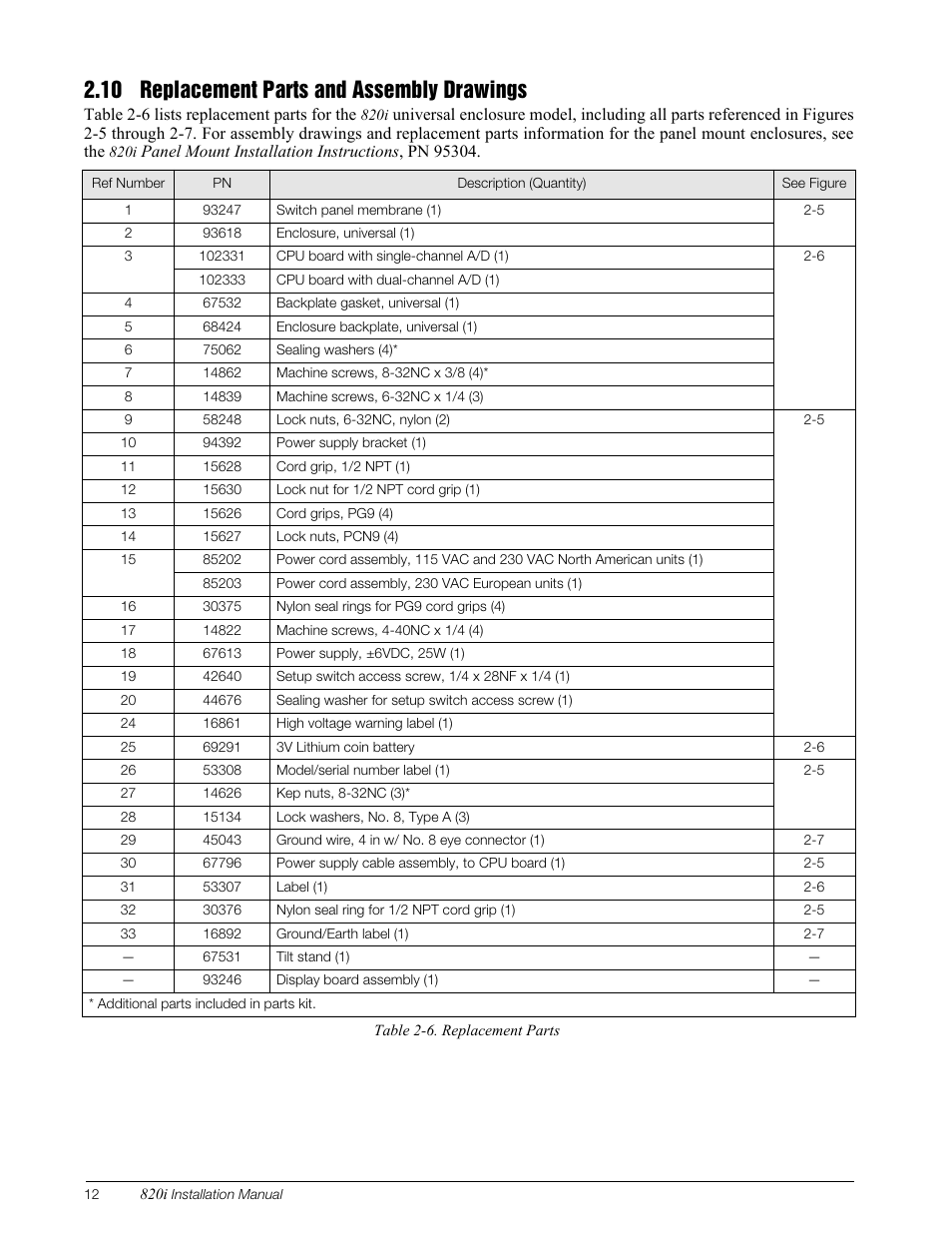 10 replacement parts and assembly drawings, Replacement parts and assembly drawings | Rice Lake 820i Programmable Indicator/Controller - Installation Manual User Manual | Page 16 / 112