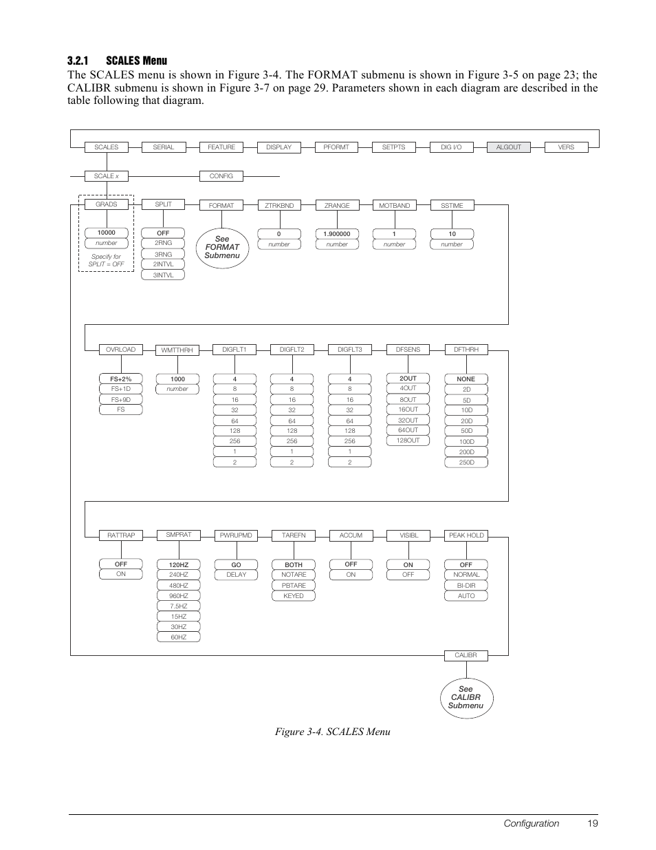 1 scales menu, Scales menu, Figure 3-4 | Figure 3-4. scales menu, Configuration 19 | Rice Lake 820i Programmable Indicator/Controller - Installation Manual User Manual | Page 23 / 112