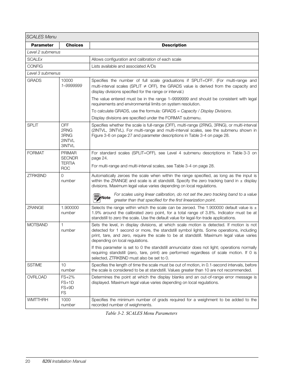 Table 3-2 | Rice Lake 820i Programmable Indicator/Controller - Installation Manual User Manual | Page 24 / 112