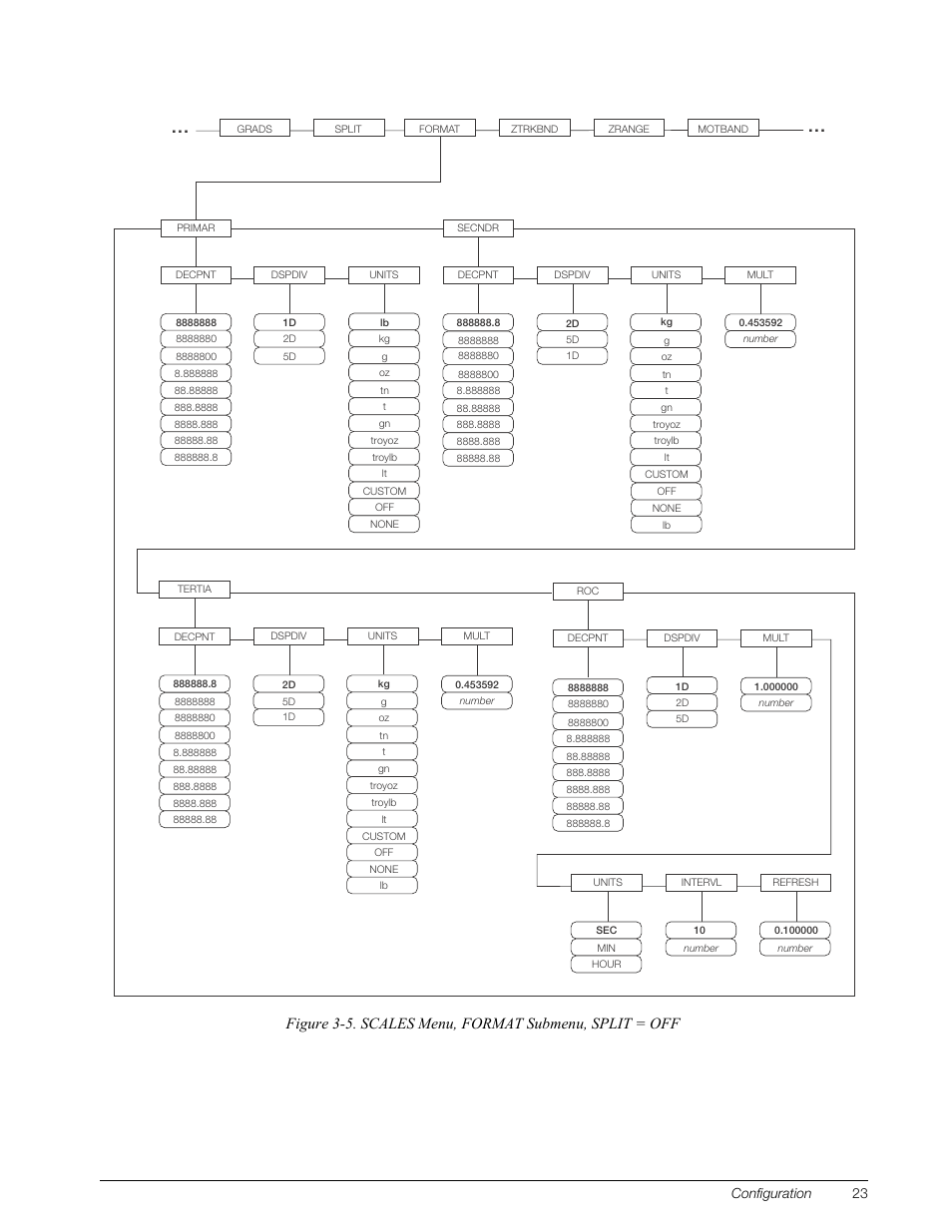 Configuration 23 | Rice Lake 820i Programmable Indicator/Controller - Installation Manual User Manual | Page 27 / 112