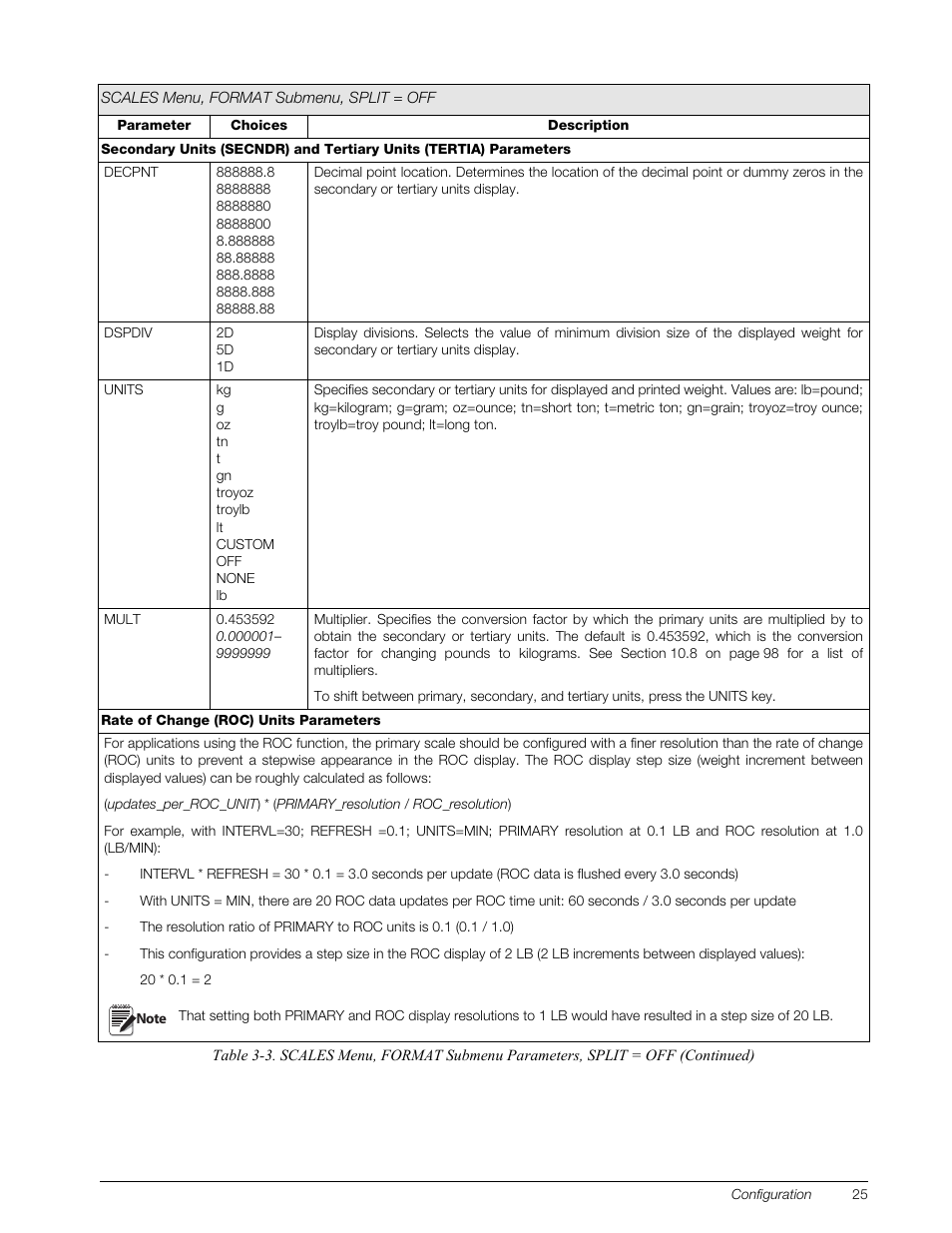 Rice Lake 820i Programmable Indicator/Controller - Installation Manual User Manual | Page 29 / 112