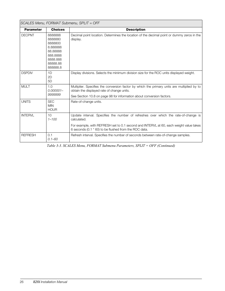 Rice Lake 820i Programmable Indicator/Controller - Installation Manual User Manual | Page 30 / 112