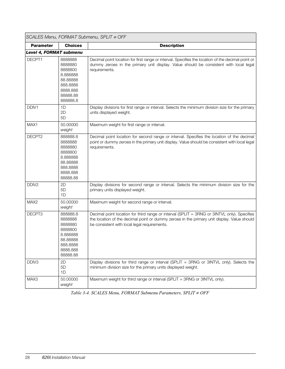 Table | Rice Lake 820i Programmable Indicator/Controller - Installation Manual User Manual | Page 32 / 112