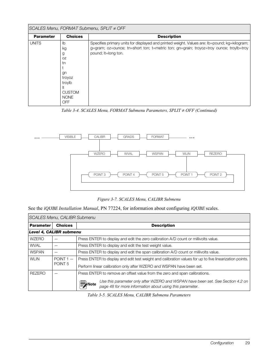 See level 4 submenu descriptions in table | Rice Lake 820i Programmable Indicator/Controller - Installation Manual User Manual | Page 33 / 112