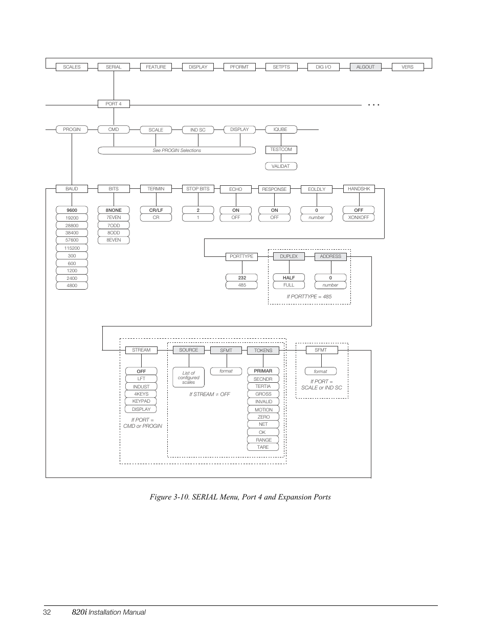 820i, Installation manual | Rice Lake 820i Programmable Indicator/Controller - Installation Manual User Manual | Page 36 / 112