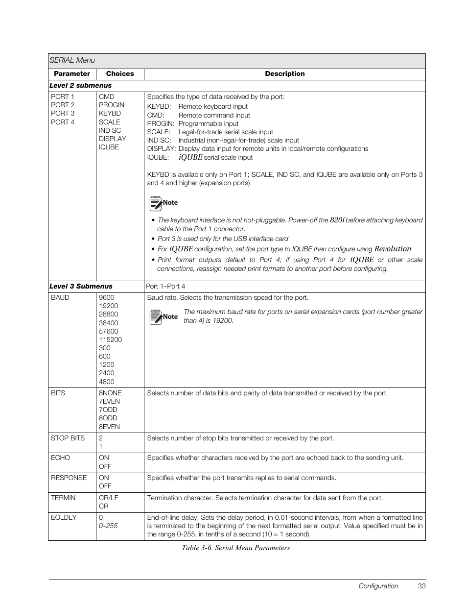 Rice Lake 820i Programmable Indicator/Controller - Installation Manual User Manual | Page 37 / 112