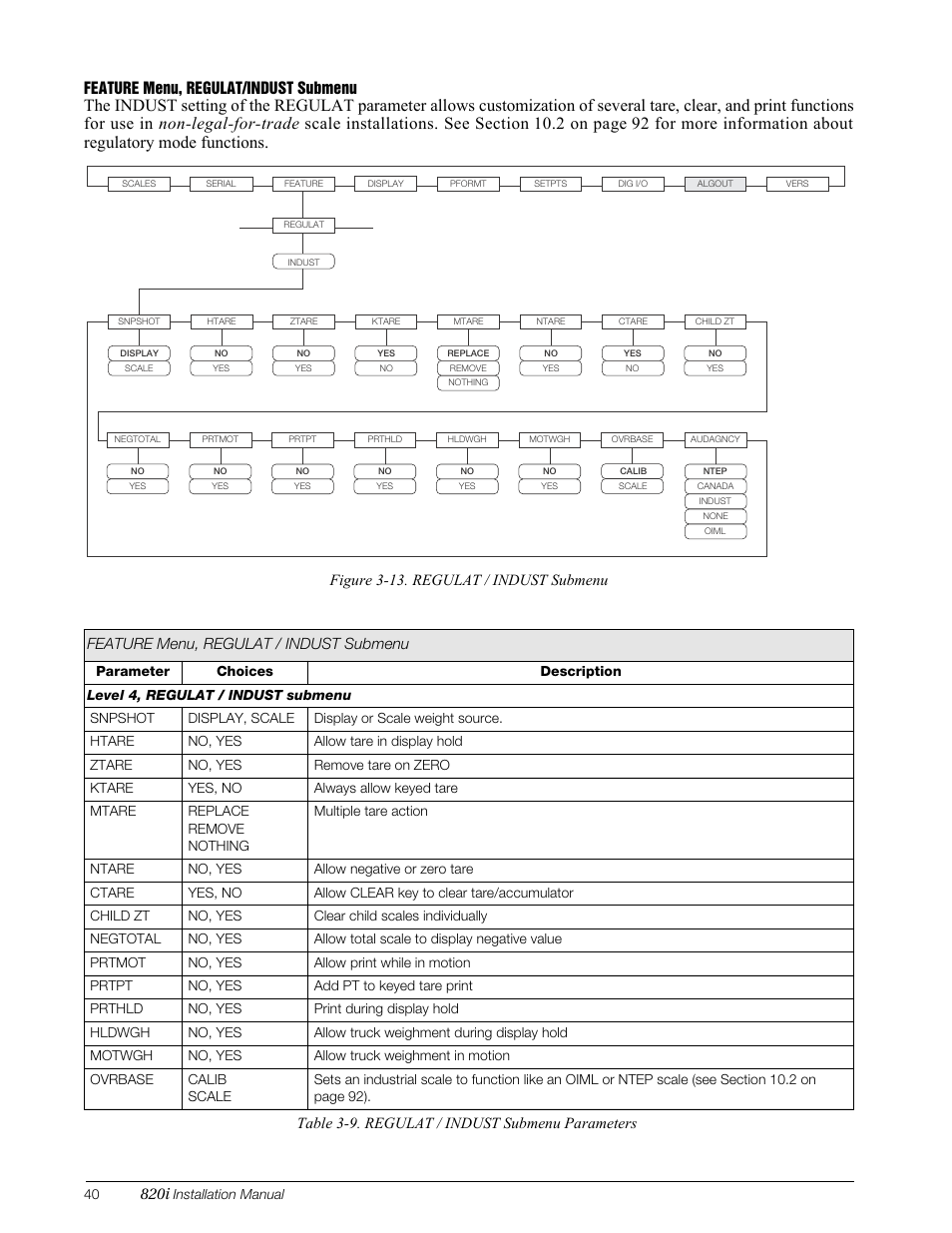 Descriptions in table | Rice Lake 820i Programmable Indicator/Controller - Installation Manual User Manual | Page 44 / 112