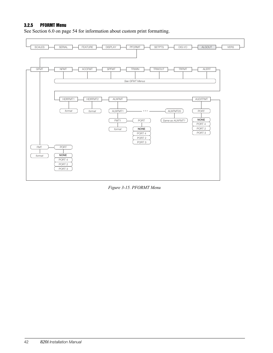 5 pformt menu, Pformt menu, 820i | Figure 3-15. pformt menu, Installation manual | Rice Lake 820i Programmable Indicator/Controller - Installation Manual User Manual | Page 46 / 112