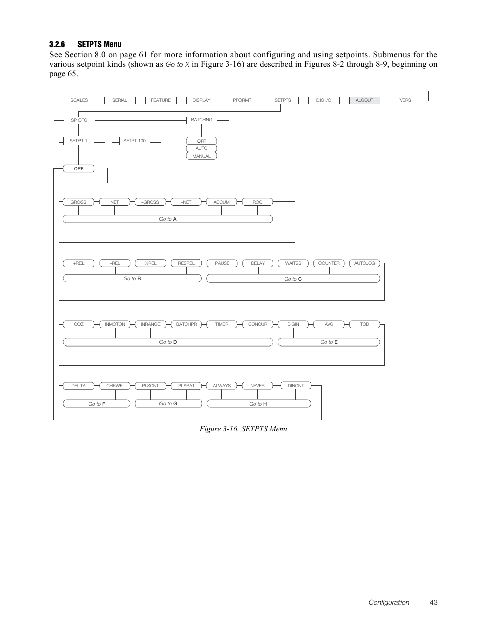 6 setpts menu, Setpts menu, Figure 3-16. setpts menu | Configuration 43, Go to x | Rice Lake 820i Programmable Indicator/Controller - Installation Manual User Manual | Page 47 / 112