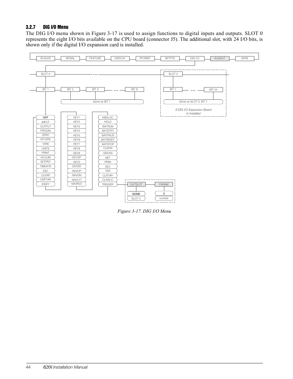 7 dig i/o menu, Dig i/o menu, 820i | Figure 3-17. dig i/o menu, Installation manual | Rice Lake 820i Programmable Indicator/Controller - Installation Manual User Manual | Page 48 / 112