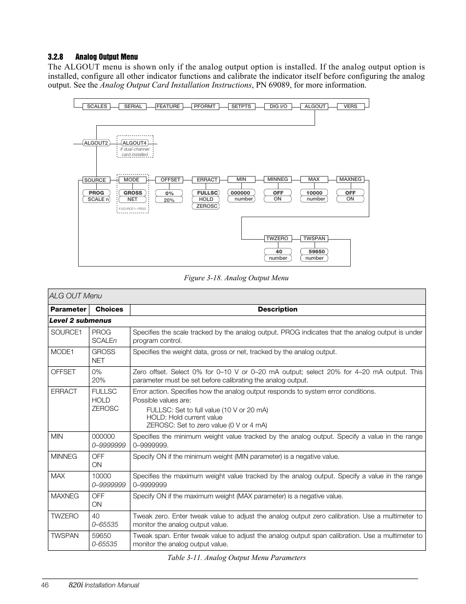 8 analog output menu, Analog output menu | Rice Lake 820i Programmable Indicator/Controller - Installation Manual User Manual | Page 50 / 112