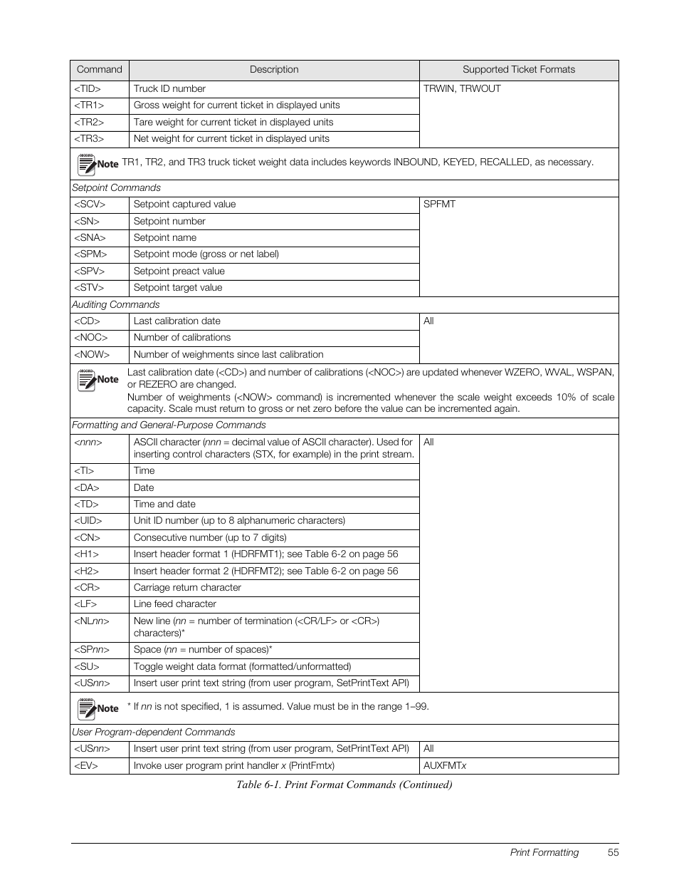 Rice Lake 820i Programmable Indicator/Controller - Installation Manual User Manual | Page 59 / 112