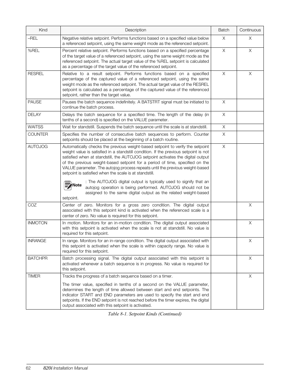 Rice Lake 820i Programmable Indicator/Controller - Installation Manual User Manual | Page 66 / 112