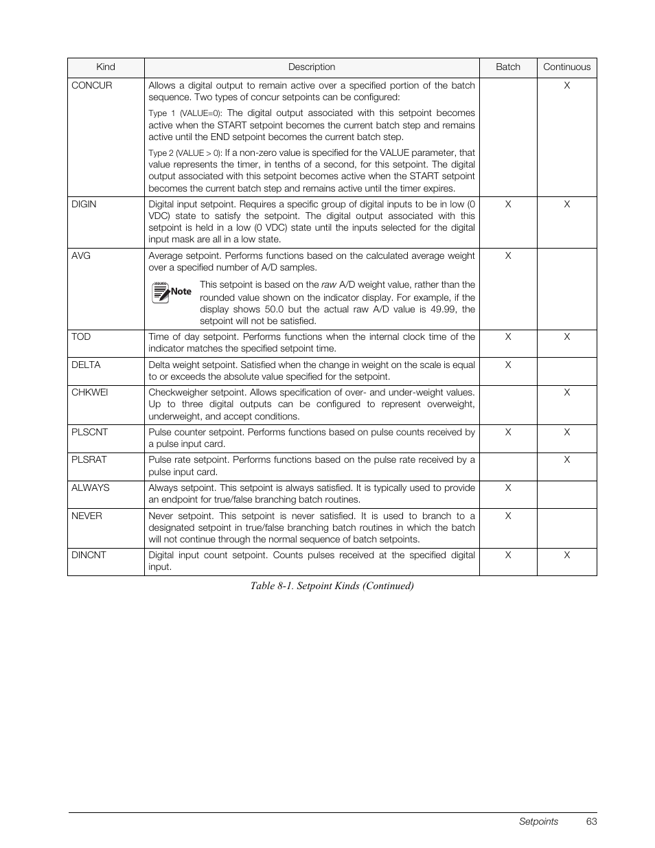 Rice Lake 820i Programmable Indicator/Controller - Installation Manual User Manual | Page 67 / 112