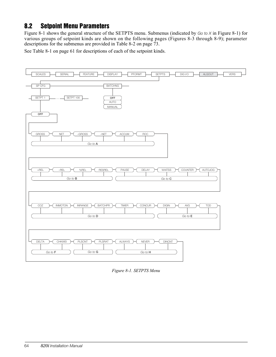 2 setpoint menu parameters, Setpoint menu parameters, 820i | Figure 8-1. setpts menu | Rice Lake 820i Programmable Indicator/Controller - Installation Manual User Manual | Page 68 / 112