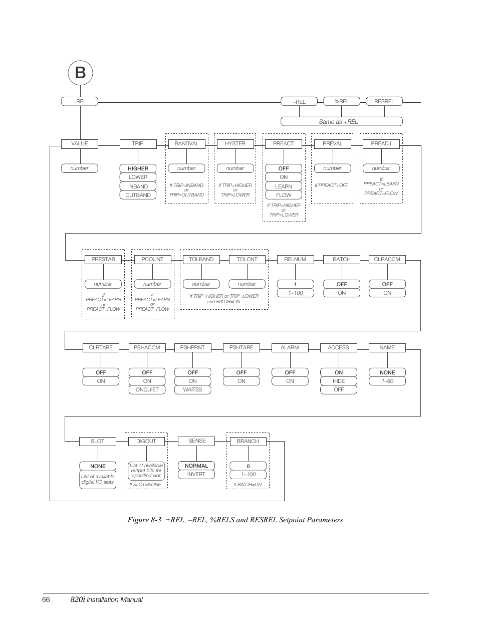 3 through, 820i, Installation manual | Rice Lake 820i Programmable Indicator/Controller - Installation Manual User Manual | Page 70 / 112