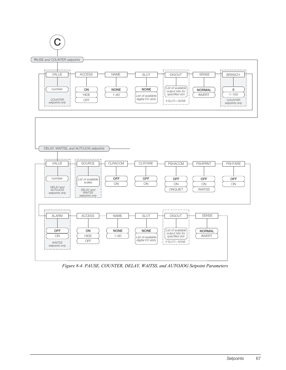 Setpoints 67 | Rice Lake 820i Programmable Indicator/Controller - Installation Manual User Manual | Page 71 / 112