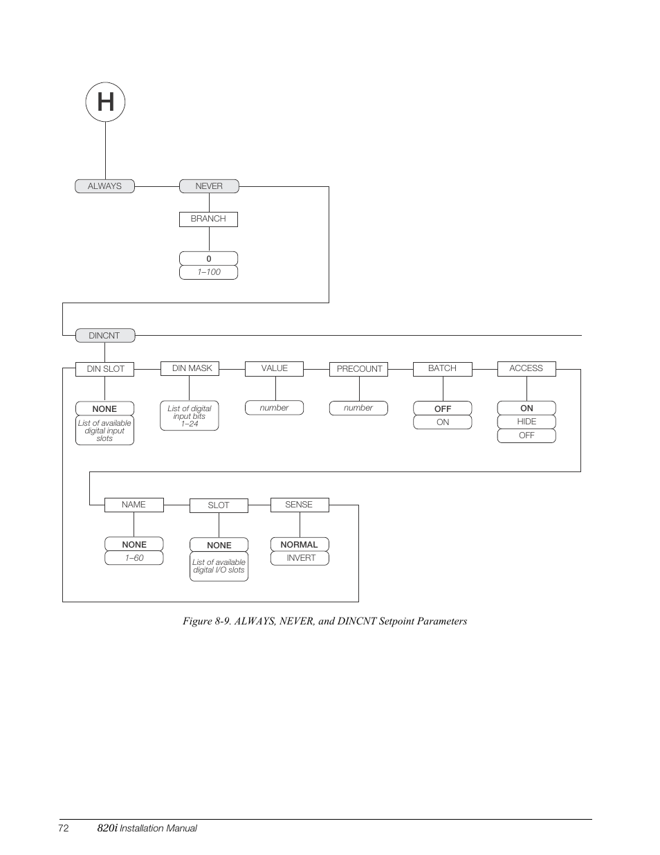 9, beginning on | Rice Lake 820i Programmable Indicator/Controller - Installation Manual User Manual | Page 76 / 112