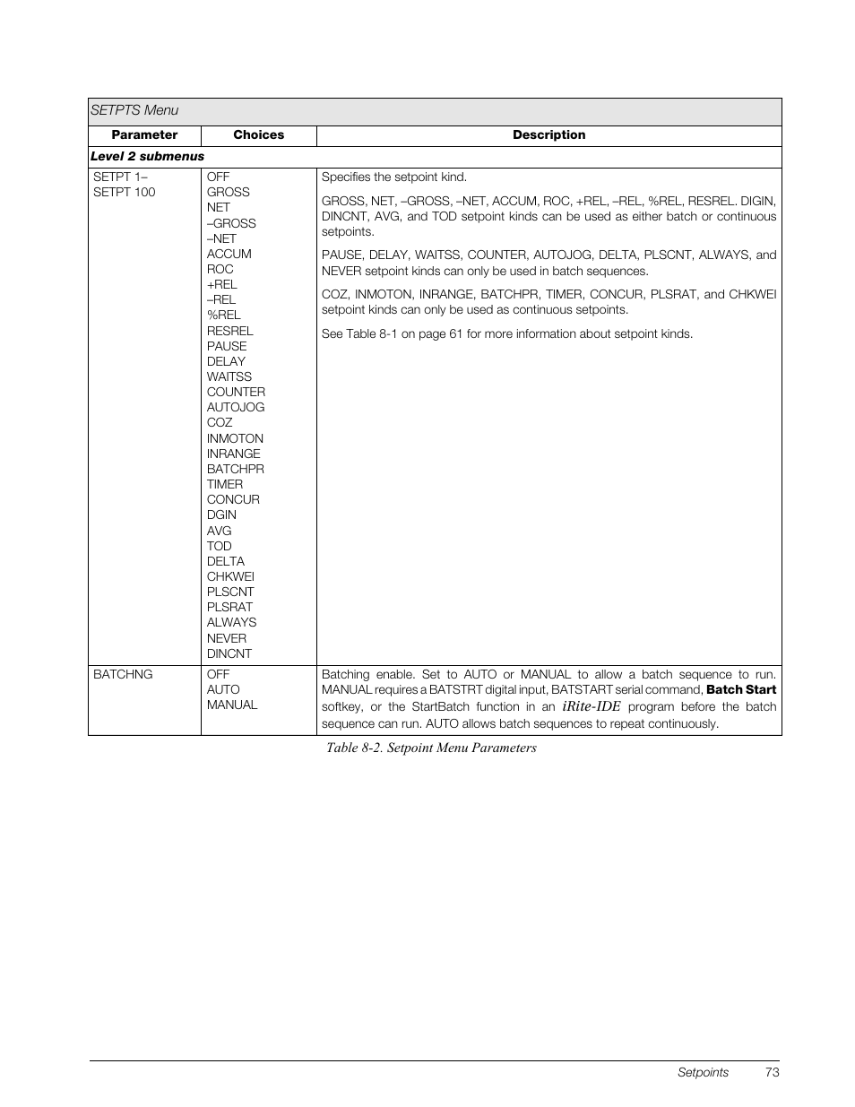Table | Rice Lake 820i Programmable Indicator/Controller - Installation Manual User Manual | Page 77 / 112